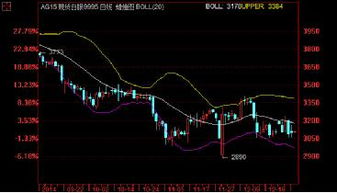 融通華都 新年伊始金銀表現(xiàn)強勁，貴金屬投資經(jīng)營迎來新機遇